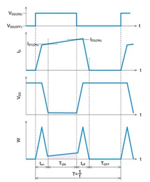 SiC MOSFET:通過波形的線性近似分割來計算損耗的方法 SiC MOSFET:通過波形的線性近似分割來計算損耗的方法