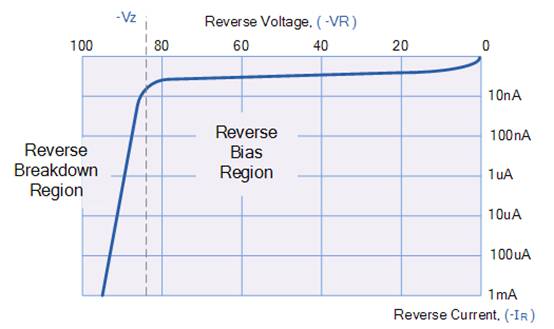 PN連接二極管的設(shè)計 PN連接二極管的設(shè)計