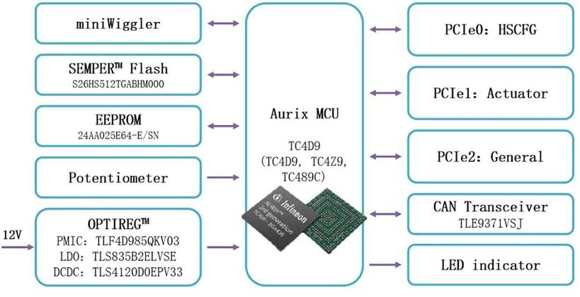 大聯大品佳創佳績！憑英飛凌AURIX? TC4xx方案榮獲中國工控網“應用創新”大獎