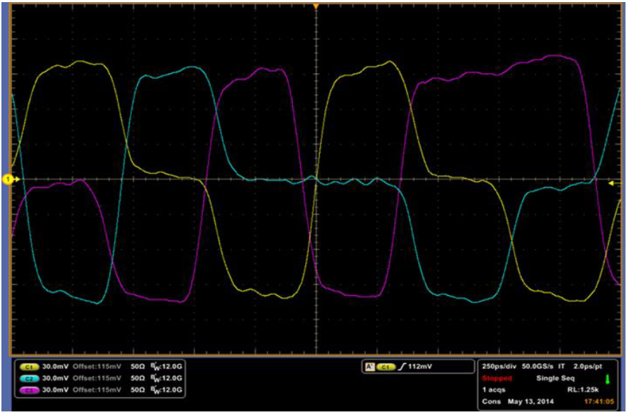 【車內(nèi)消費類接口測試】泰克助力MIPI總線技術(shù)的測試與多場景應(yīng)用 【車內(nèi)消費類接口測試】泰克助力MIPI總線技術(shù)的測試與多場景應(yīng)用