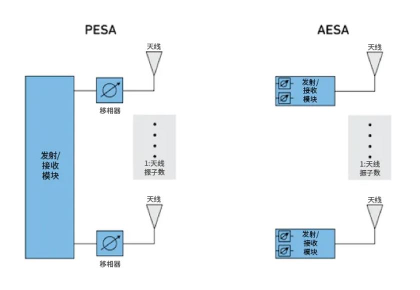 相位魔法解碼:真時延技術如何實現毫米級指向精度 相位魔法解碼:真時延技術如何實現毫米級指向精度