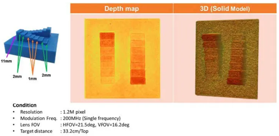 超越視距極限！安森美iToF技術開啟深度感知新紀元