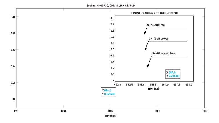ADC革新質譜分析！低噪聲高速轉換器如何重塑TOF MS性能邊界