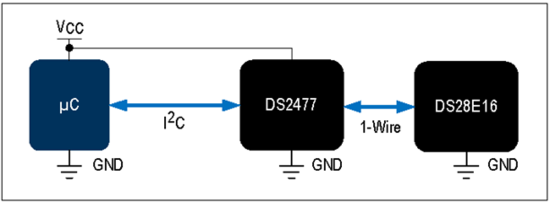 揭秘對稱認證技術是如何扼住假冒零部件的咽喉？