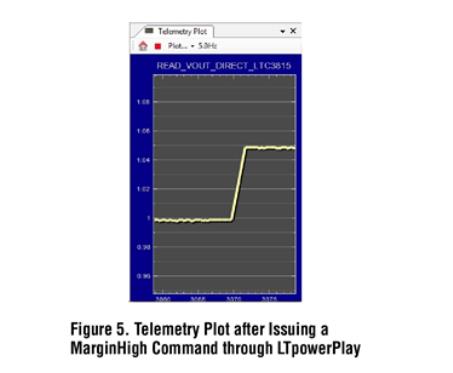 詳解適合簡(jiǎn)單緊湊和高效率設(shè)計(jì)的轉(zhuǎn)換器 詳解適合簡(jiǎn)單緊湊和高效率設(shè)計(jì)的轉(zhuǎn)換器