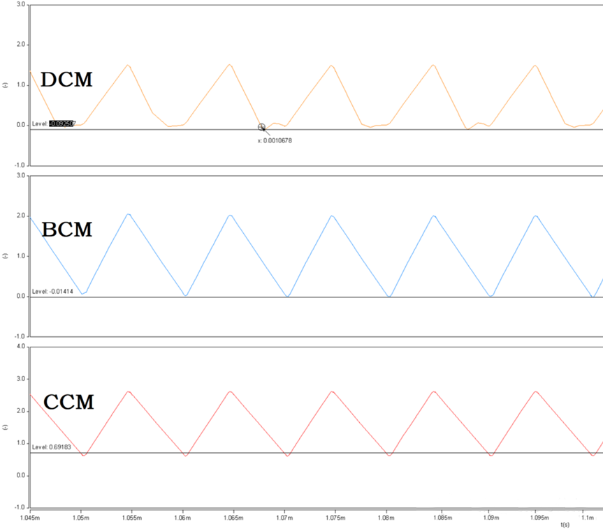 開關(guān)電源的工作模式CCM、BCM、DCM