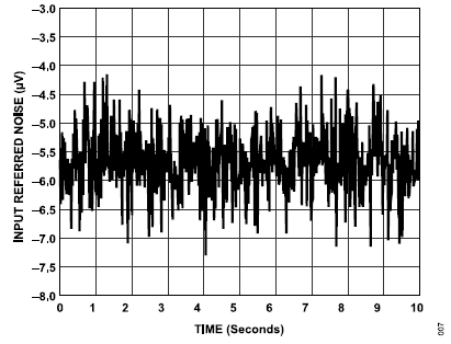 搞定電路設計之高精度、寬帶寬電流測量信號鏈 搞定電路設計之高精度、寬帶寬電流測量信號鏈