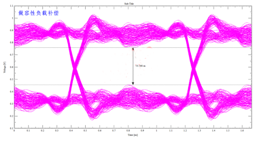 解析DDR設計中容性負載補償的作用 解析DDR設計中容性負載補償的作用