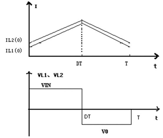 Zeta拓撲電源原理及工作過程解析 Zeta拓撲電源原理及工作過程解析