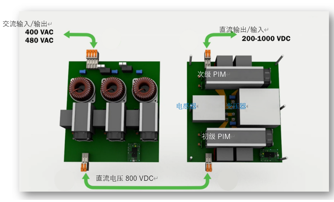 仿真微調:提高電力電子電路的精度 仿真微調:提高電力電子電路的精度