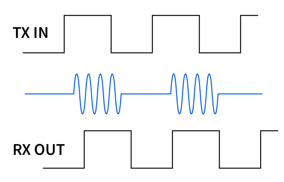 電磁隔離技術(shù)與控制需求同步發(fā)展 電磁隔離技術(shù)與控制需求同步發(fā)展