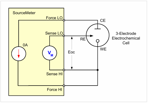 【測試案例分享】 Keithley電化學測試方法與應用 【測試案例分享】 Keithley電化學測試方法與應用