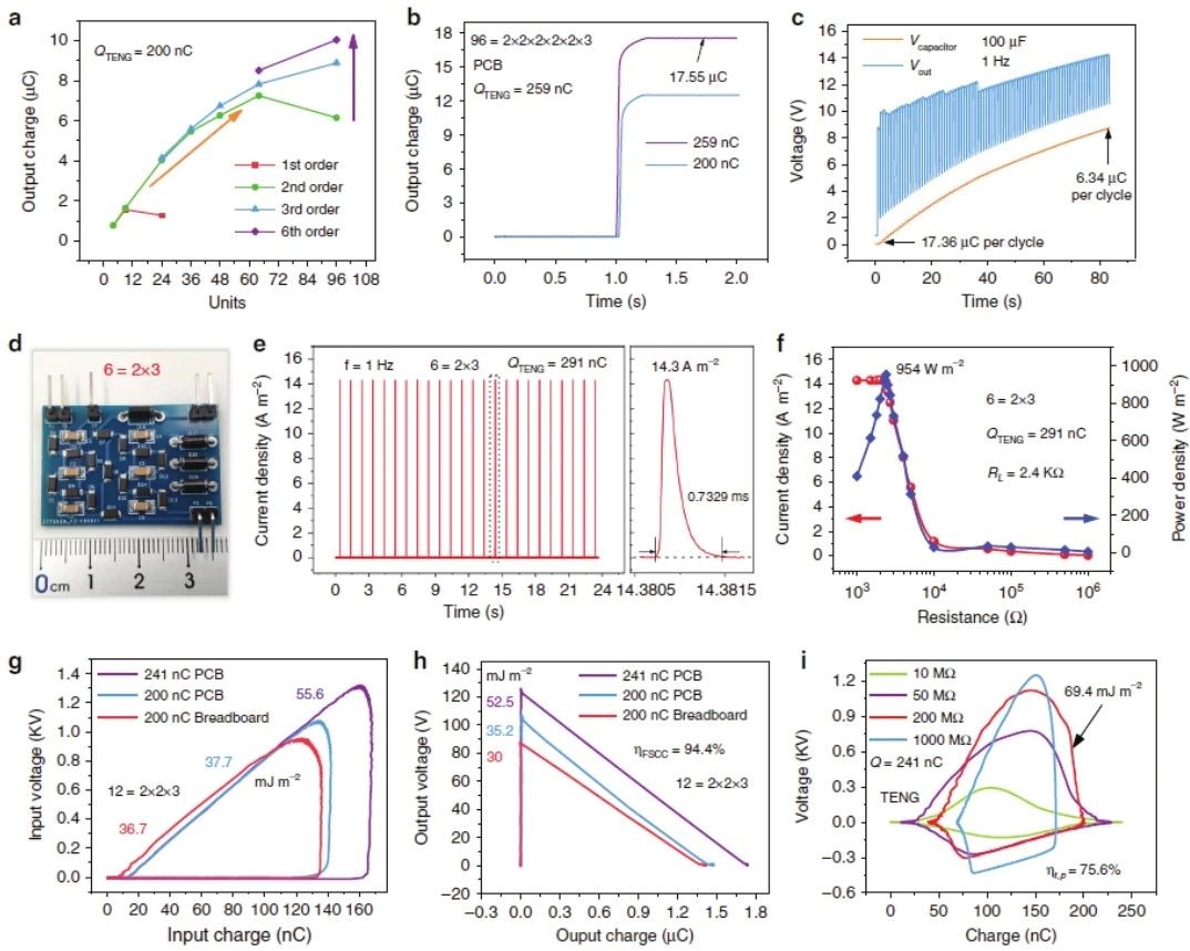 “源”察秋毫,基于納米發電機的高熵能源微弱信號測試 “源”察秋毫,基于納米發電機的高熵能源微弱信號測試