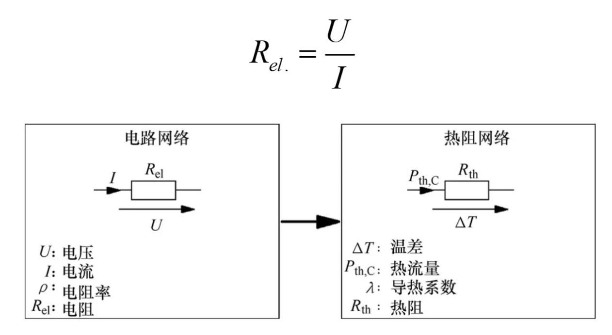 功率器件熱設計基礎(一)——功率半導體的熱阻 功率器件熱設計基礎(一)——功率半導體的熱阻