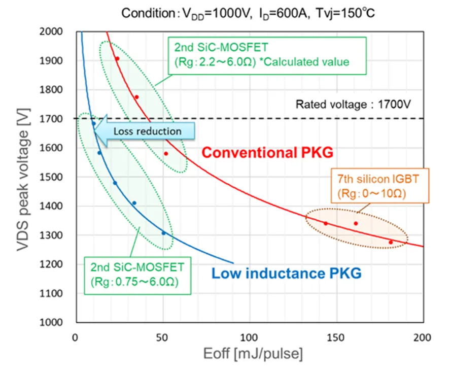 第14講:工業用NX封裝全SiC功率模塊 第14講:工業用NX封裝全SiC功率模塊