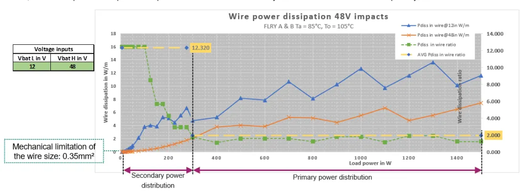 揭秘:48V系統(tǒng)如何撬動汽車收益杠桿 揭秘:48V系統(tǒng)如何撬動汽車收益杠桿