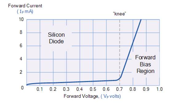 PN連接二極管的設(shè)計 PN連接二極管的設(shè)計