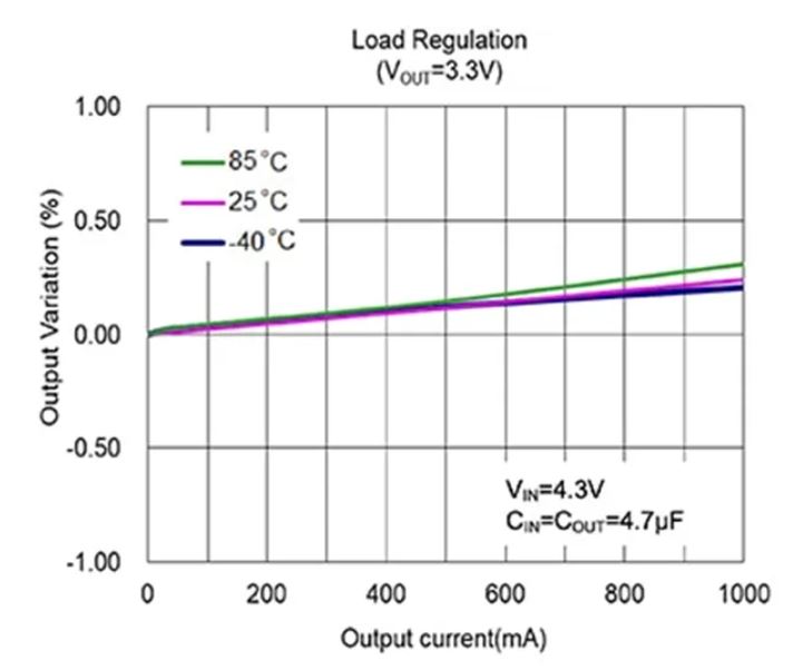LDO穩壓器核心知識點全解析：掌握這些，你就是專家！