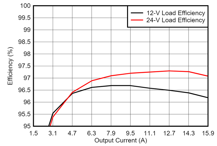 光伏充電控制器升級首選?TI GaN 的高效小型化低成本之道 光伏充電控制器升級首選?TI GaN 的高效小型化低成本之道