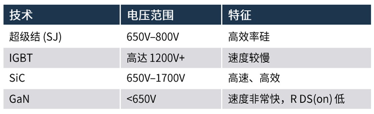 規(guī)避常見(jiàn)“坑”:科學(xué)匹配EliteSiC柵極驅(qū)動(dòng),讓SiC器件發(fā)揮極致效能 規(guī)避常見(jiàn)“坑”:科學(xué)匹配EliteSiC柵極驅(qū)動(dòng),讓SiC器件發(fā)揮極致效能