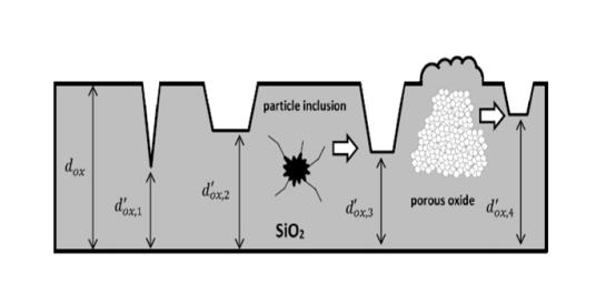 碳化硅功率晶體的設計發展及驅動電壓限制 碳化硅功率晶體的設計發展及驅動電壓限制