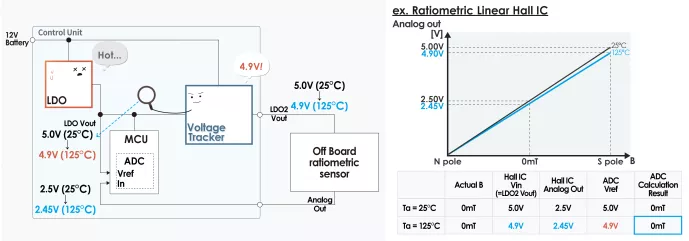 什么是電壓跟蹤器？