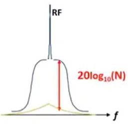 使用平移環(huán)模塊快速構(gòu)建低抖動、高頻率的時鐘 使用平移環(huán)模塊快速構(gòu)建低抖動、高頻率的時鐘