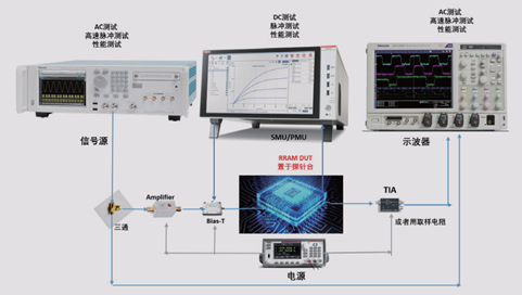 【未來可測】系列之二:憶阻器單元基礎研究和性能研究測試方案 【未來可測】系列之二:憶阻器單元基礎研究和性能研究測試方案
