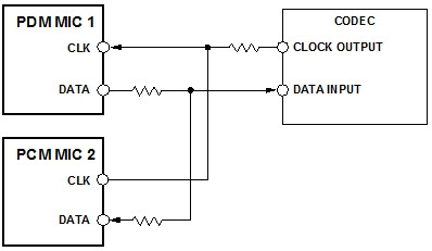 模擬和數字MEMS麥克風集成進系統設計時的差別 模擬和數字MEMS麥克風集成進系統設計時的差別