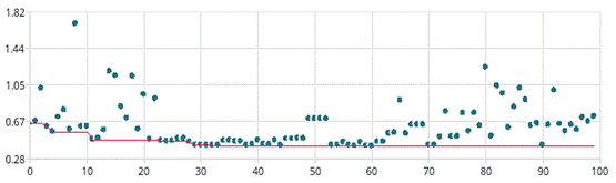 如何加速HBM仿真迭代優化? 如何加速HBM仿真迭代優化?
