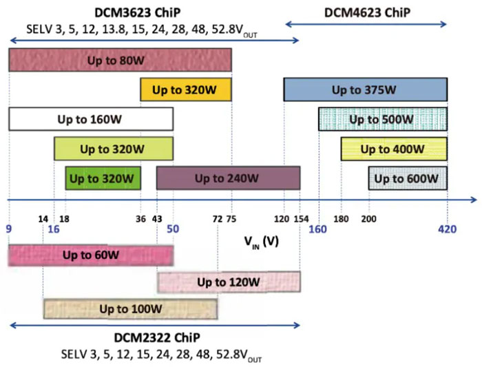輕量級(jí)的電源系統(tǒng)，該如何設(shè)計(jì)？