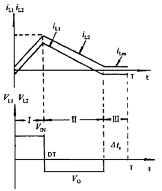 Zeta拓撲電源原理及工作過程解析 Zeta拓撲電源原理及工作過程解析