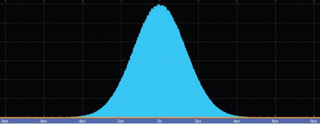 【做信號鏈，你需要了解的高速信號知識（二）】高速的挑戰(zhàn) – 抖動和眼圖