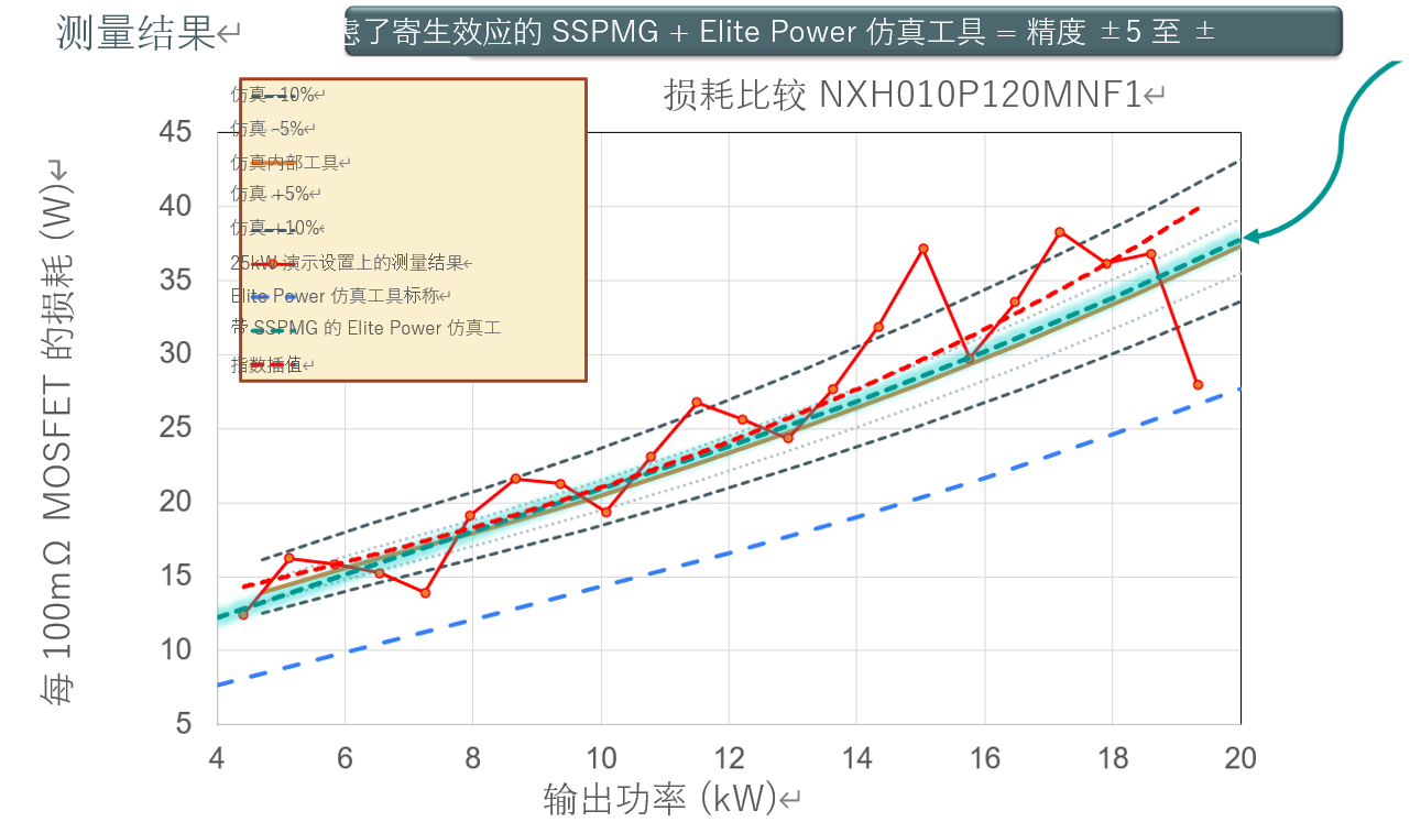 仿真微調:提高電力電子電路的精度 仿真微調:提高電力電子電路的精度
