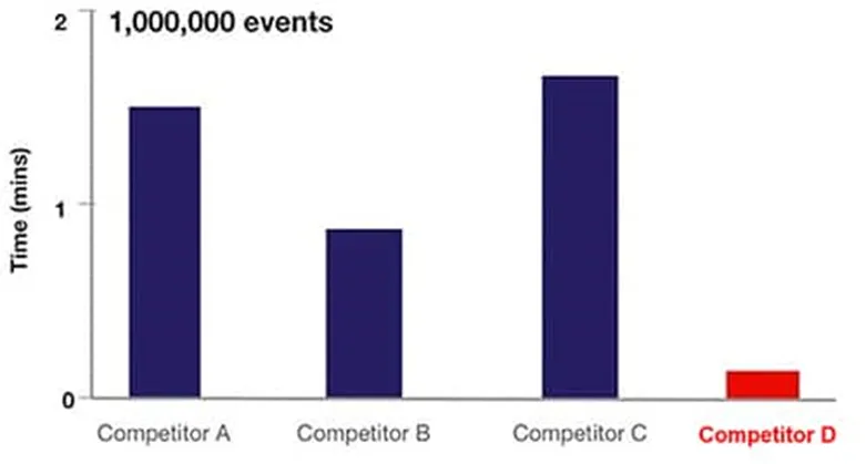 解決了！這個模塊解決了流式細胞儀設(shè)計的多個痛點！