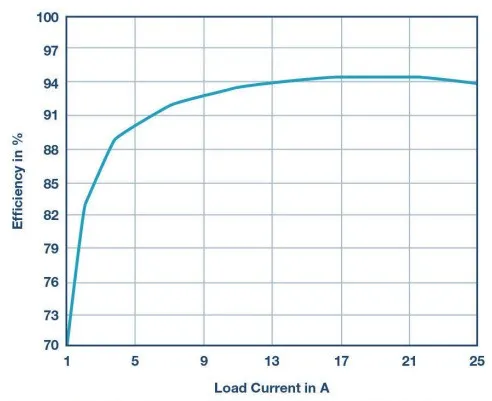 一文看懂電壓轉(zhuǎn)換的級(jí)聯(lián)和混合概念 一文看懂電壓轉(zhuǎn)換的級(jí)聯(lián)和混合概念