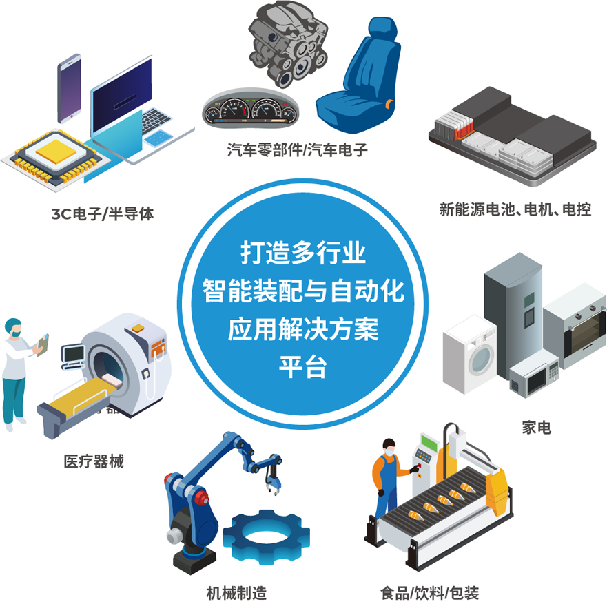 解鎖多行業(yè)解決方案——AHTE 2025觀眾預登記開啟！