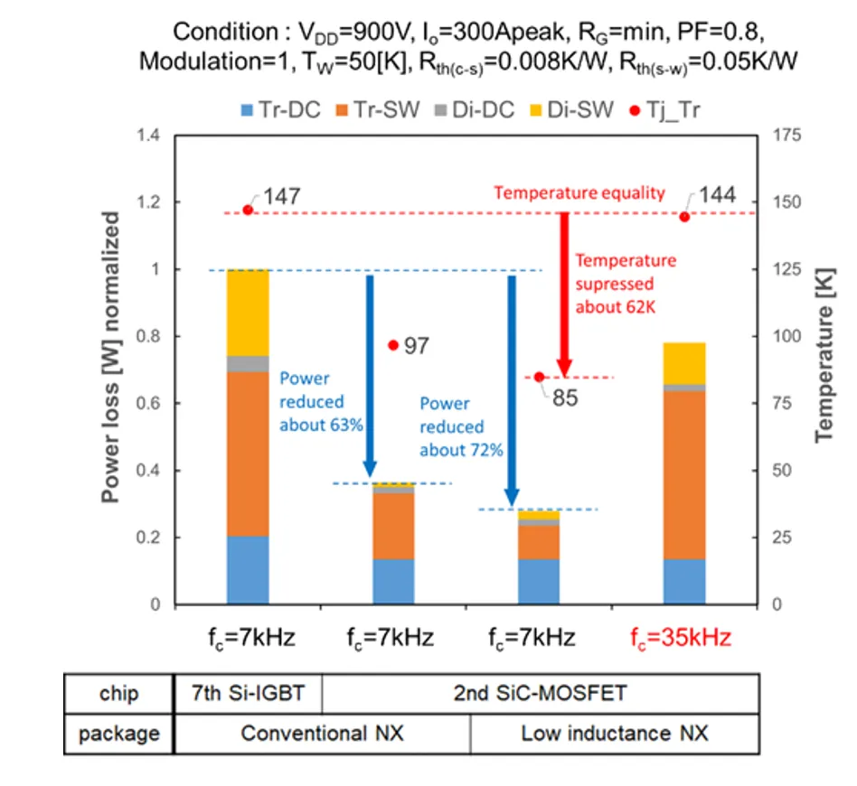 第14講:工業用NX封裝全SiC功率模塊 第14講:工業用NX封裝全SiC功率模塊