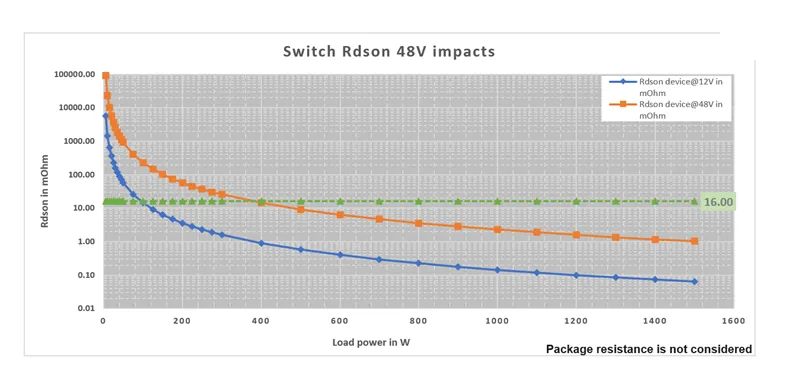 揭秘:48V系統(tǒng)如何撬動汽車收益杠桿 揭秘:48V系統(tǒng)如何撬動汽車收益杠桿