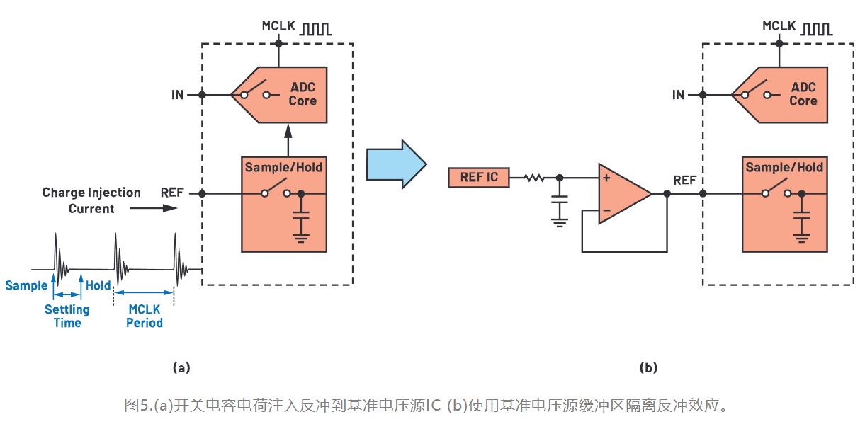 從噪聲抑制到功耗優(yōu)化：CTSD如何重塑現(xiàn)代信號鏈架構(gòu)