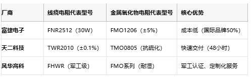 線繞電阻與金屬氧化物電阻技術對比及選型指南 線繞電阻與金屬氧化物電阻技術對比及選型指南