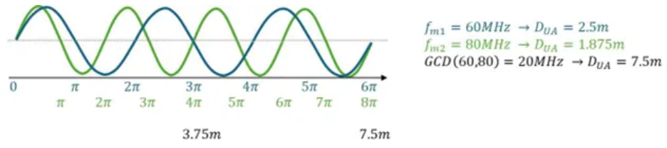超越視距極限！安森美iToF技術開啟深度感知新紀元