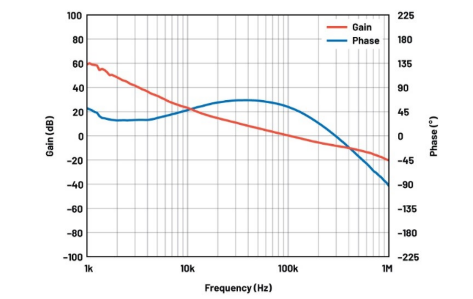 噪聲敏感負(fù)電壓軌有救了!反相降壓 - 升壓方案登場(chǎng) 噪聲敏感負(fù)電壓軌有救了!反相降壓 - 升壓方案登場(chǎng)