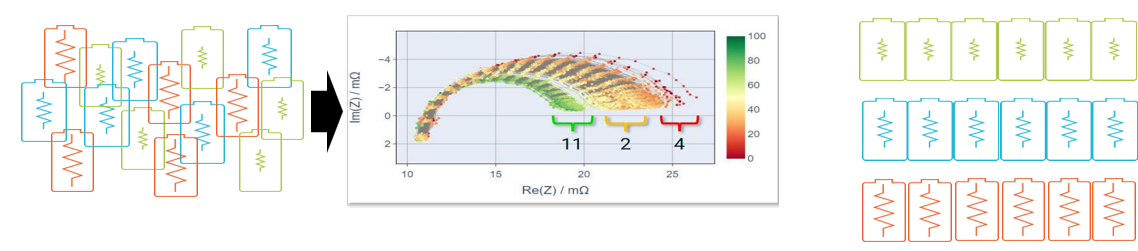 電池阻抗譜（EIS）如何精準量化電芯的“體質”好壞？