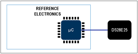 揭秘對稱認證技術是如何扼住假冒零部件的咽喉？