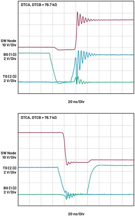 智能GaN降壓控制器設計——第2部分：配置和優化