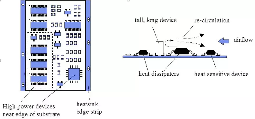 如何利用PCB設計改善散熱 如何利用PCB設計改善散熱