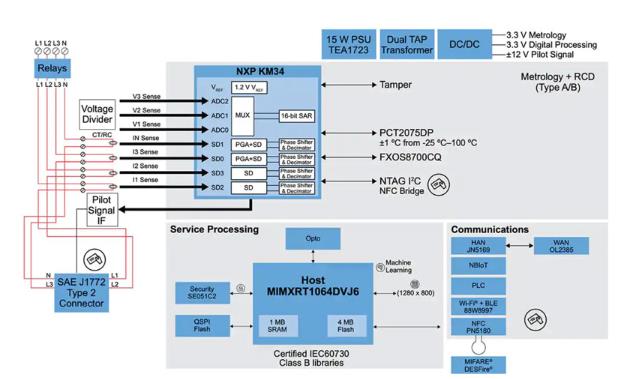 如何快速有效地實施靈活的EV充電系統？