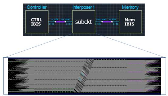 如何加速HBM仿真迭代優化? 如何加速HBM仿真迭代優化?