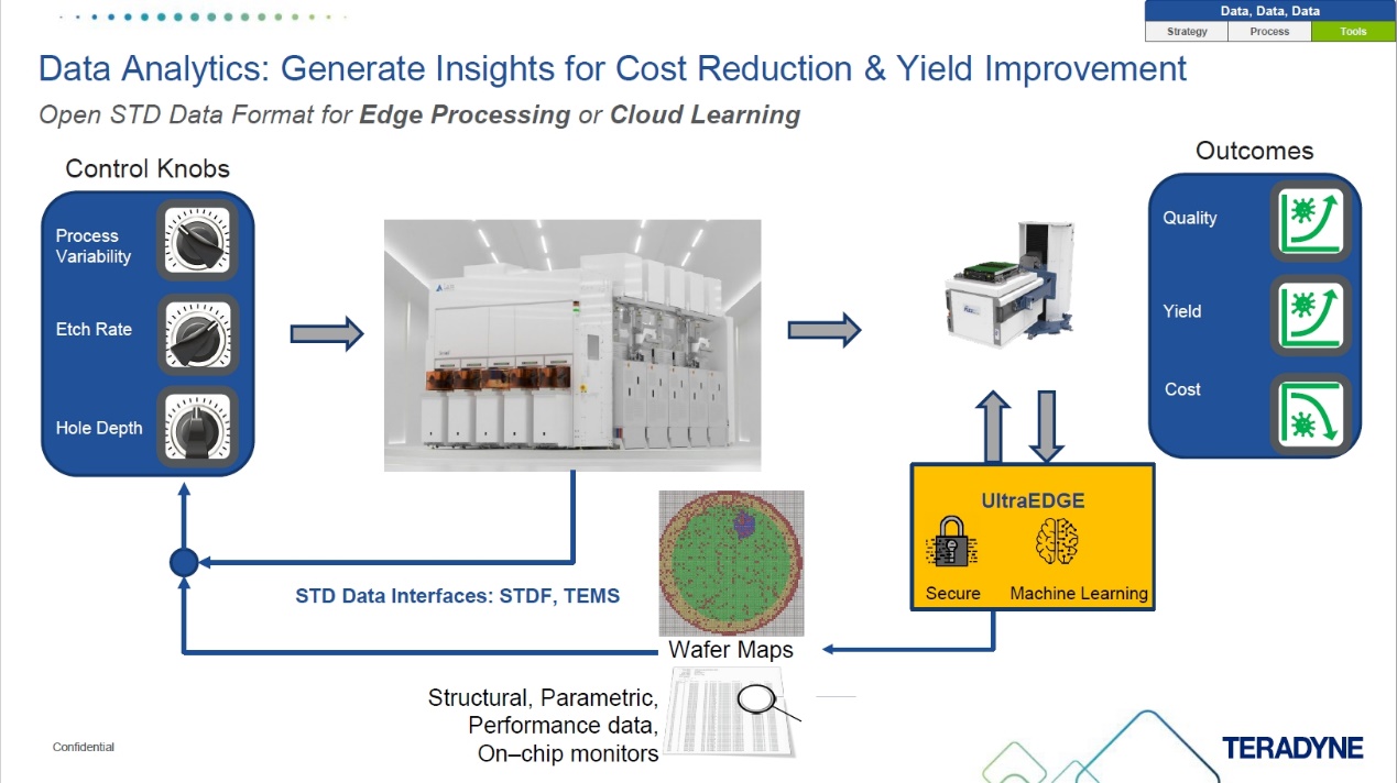 泰瑞達(dá)如何幫助中國(guó)汽車市場(chǎng)跨越測(cè)試難題